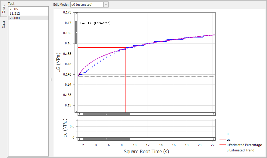 CPT_Dissipation_BasicAssessment