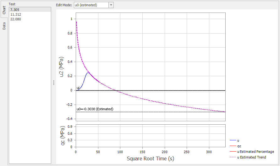 CPT_Dissipation_Complex_CurveFit