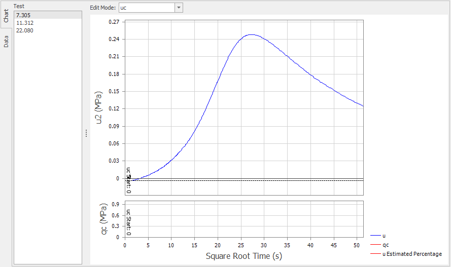 CPT_Dissipation_ComplexAssessment