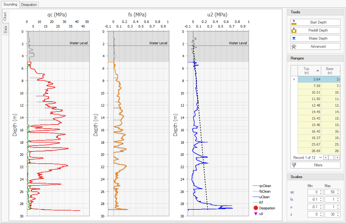 CPT_Sounding_Chart