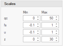 CPT_Sounding_Chart_Scales