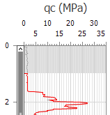 CPT_Sounding_Predrill_After