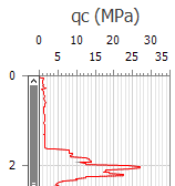 CPT_Sounding_Predrill_Before