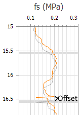 CPT_Tools_SleeveOffset_Difference