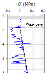 CPT_Tools_WaterLevel_After