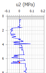 CPT_Tools_WaterLevel_Before