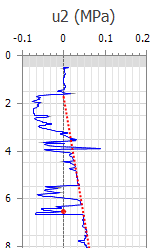 CPT_Tools_WaterLevel_Guide