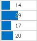 Data_Interface_Grid_Cell_Bar