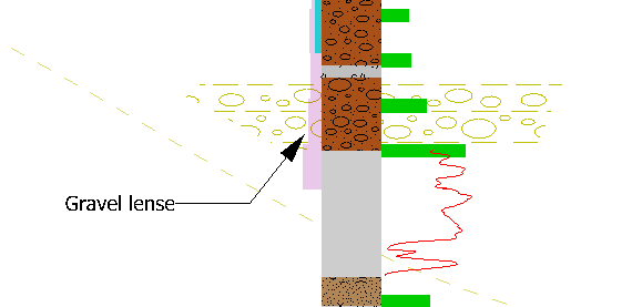 Model_Annotations