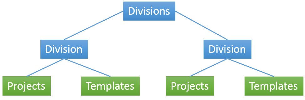 System_Structure